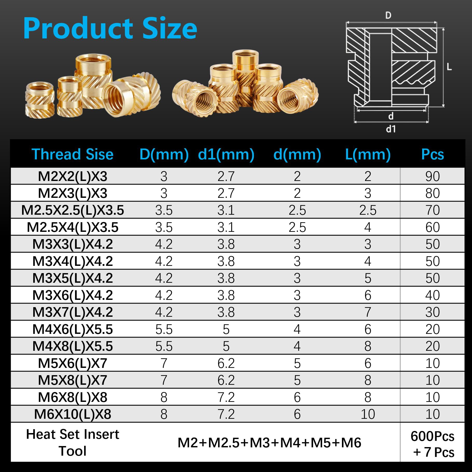 ชุดอุปกรณ์น็อตเกลียวทองเหลือง  - Woodworking Shop บทวิจารณ์และราคา