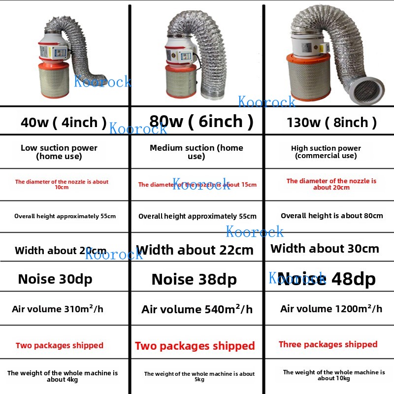 เครื่องดูดฝุ่นเล็บแบบใหม่ ดูดแ - Woodworking Vacuum Press บทวิจารณ์และราคา